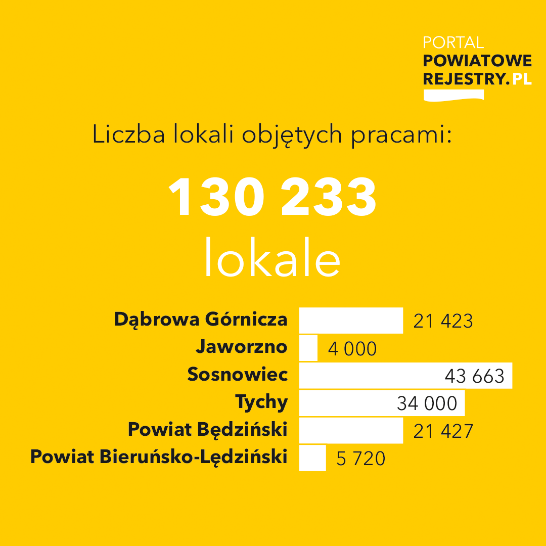 Dane dotycząceliczby lokali objętych pracami w ramach projektu unijnego